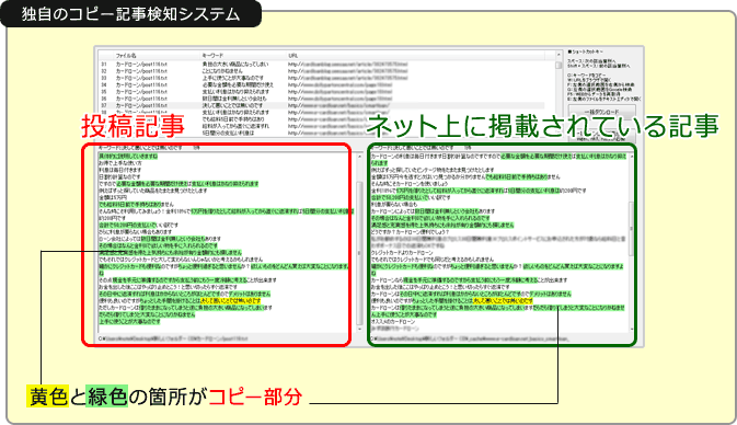 独自のコピー記事検知システムでコピーチェックを行っています。