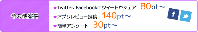 Twitter、Facebookにツイートやシェアすると、80pt以上、アプリレビュー投稿　すると、140pt以上、簡単アンケートすると、30ptのポイントを獲得できます。
