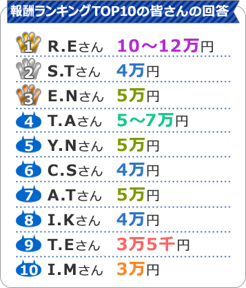 報酬ランキング上位の皆さんの回答