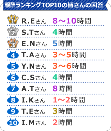 報酬ランキング上位の皆さんの回答