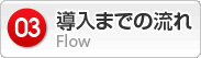 ブログ広告 導入までの流れ