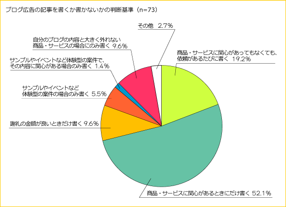 矢野経済研究所レポート/記事の記載／非記載の判断基準