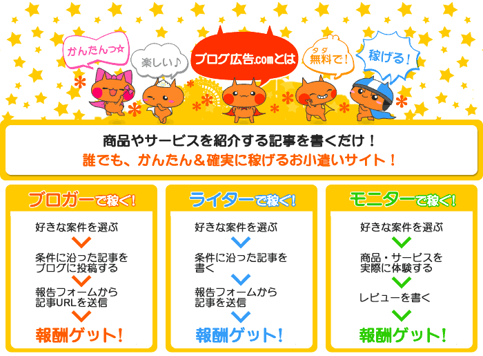 ブログ広告.comは、商品やサービスを紹介する記事を書くだけ！誰でも、かんたん＆確実に稼げるお小遣いサイト！ブログ広告.comには、ブログに口コミ記事を掲載する「ブロガー案件」と、専用の投稿フォームから口コミ記事を投稿するだけの「ライター案件」がありますので、ブログを持っているブロガーはもちろん、ブログを持っていない…という人でも大丈夫！